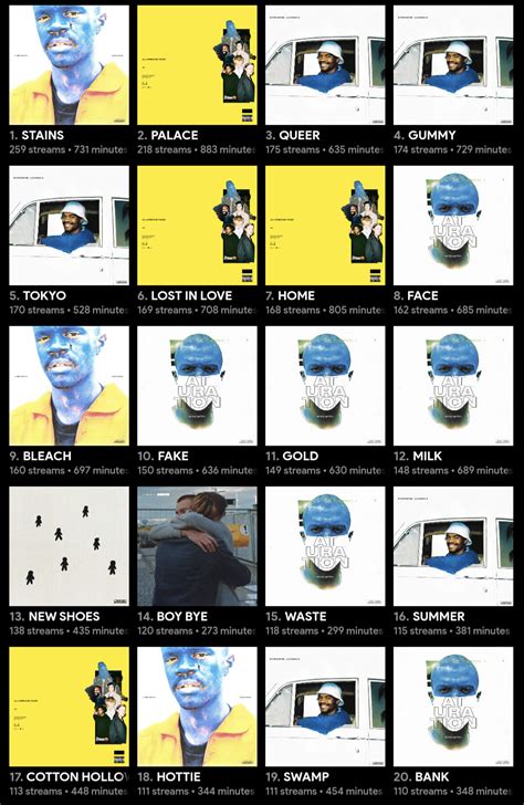 MY Top 20 Brockhampton Songs : r/brockhampton .